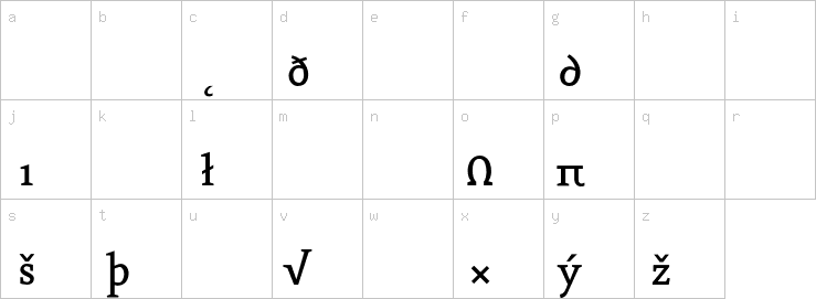 Lowercase characters