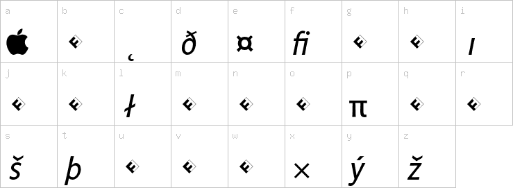 Lowercase characters