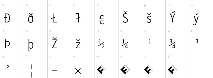 Lowercase characters