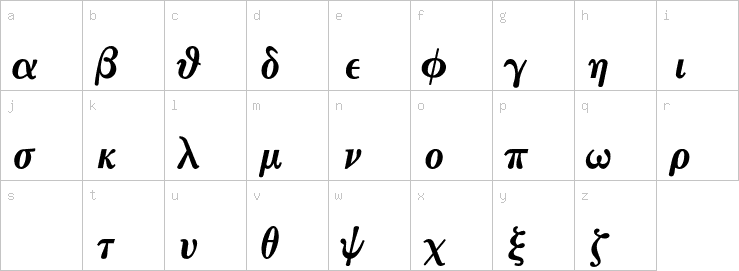 Lowercase characters