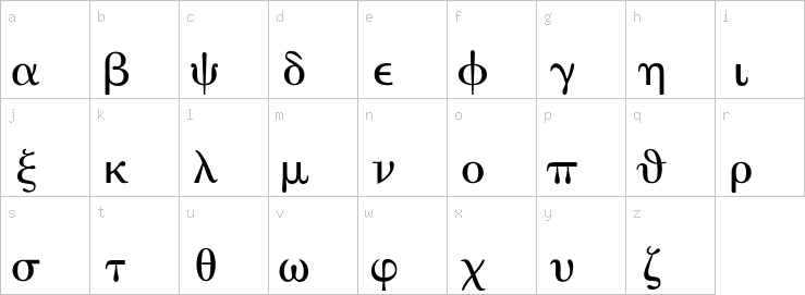 Lowercase characters