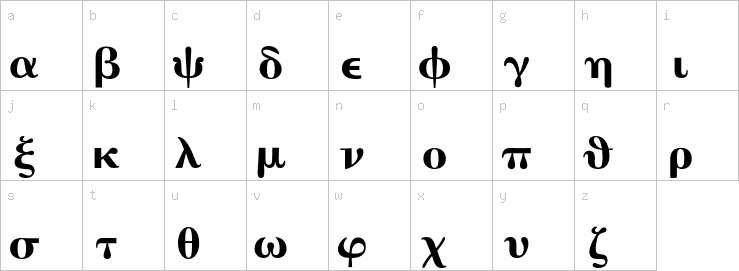 Lowercase characters