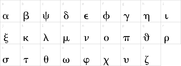 Lowercase characters