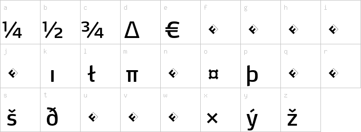 Lowercase characters