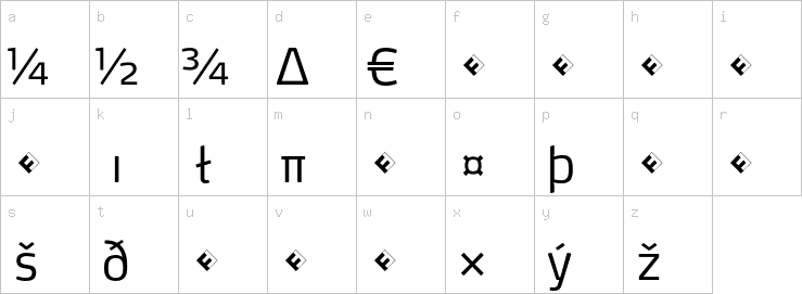 Lowercase characters