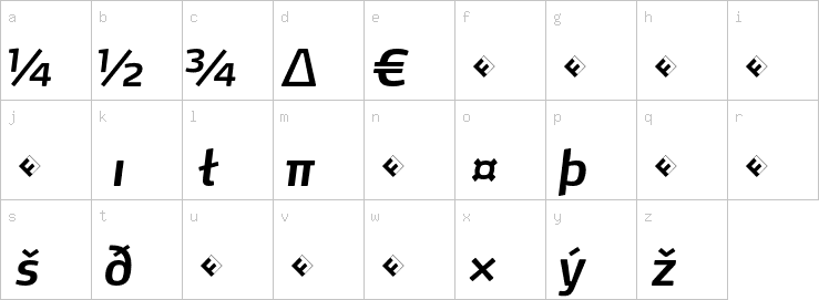 Lowercase characters