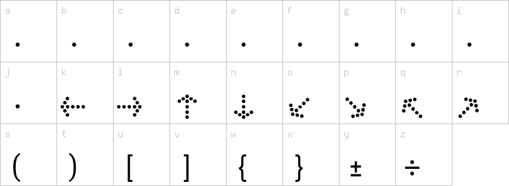 Lowercase characters