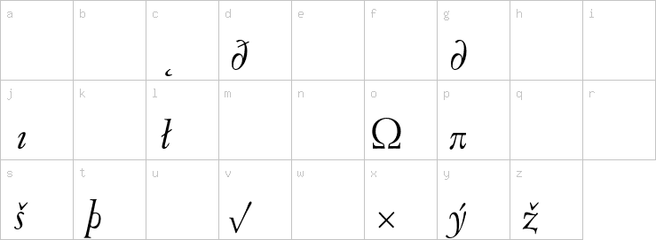 Lowercase characters