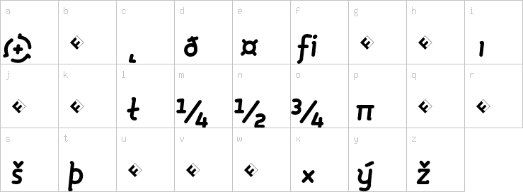 Lowercase characters