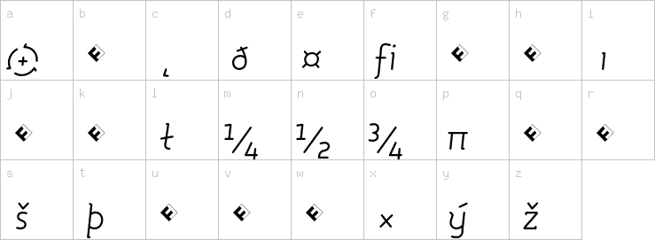 Lowercase characters