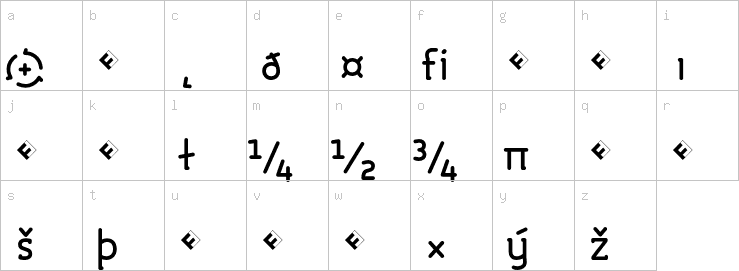 Lowercase characters