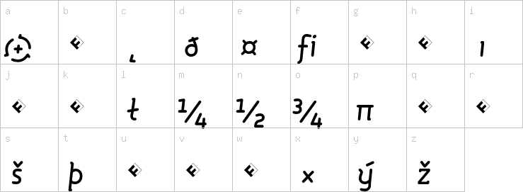 Lowercase characters