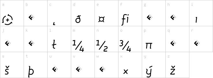 Lowercase characters