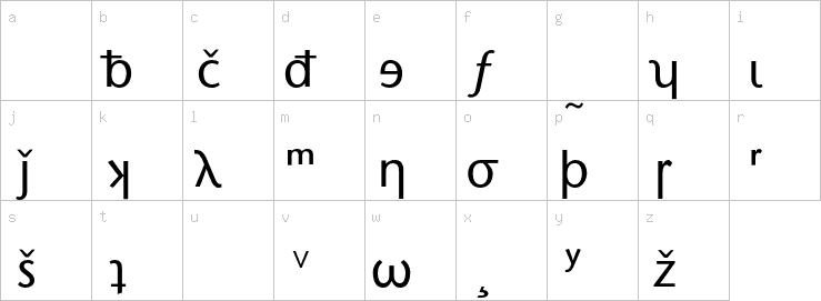 Lowercase characters