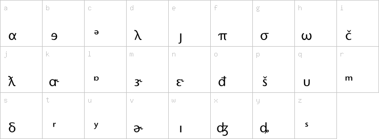 Lowercase characters