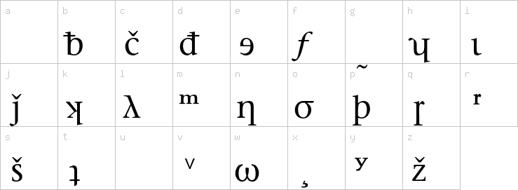 Lowercase characters