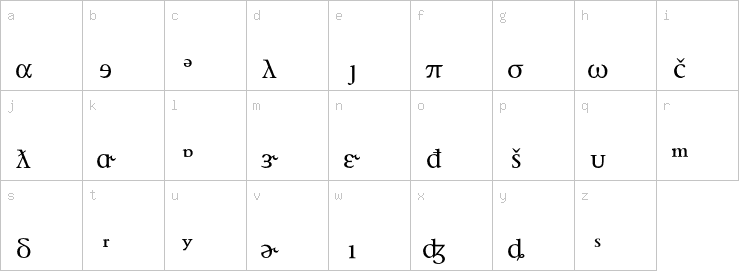 Lowercase characters