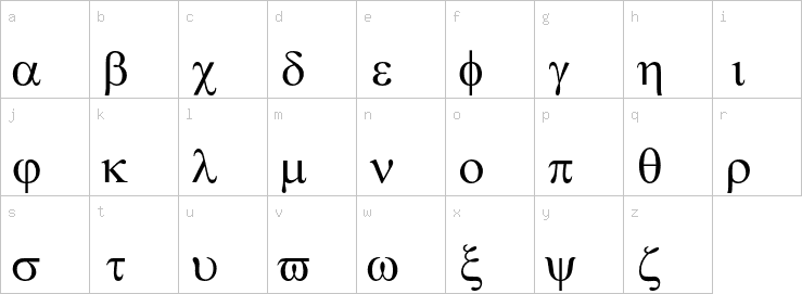 Lowercase characters