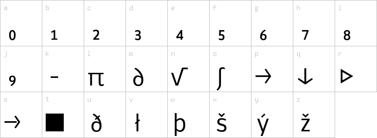 Lowercase characters