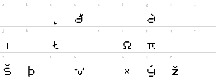 Lowercase characters