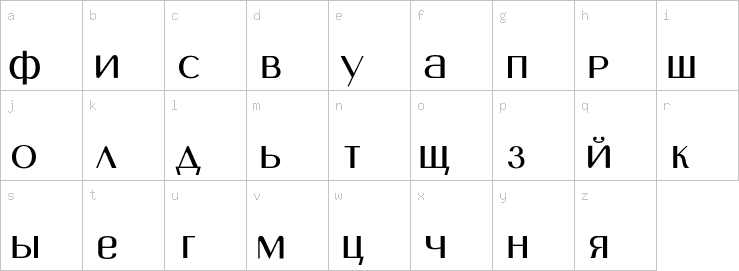 Lowercase characters