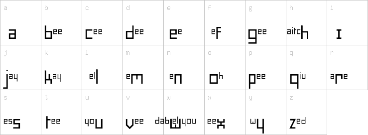 Lowercase characters