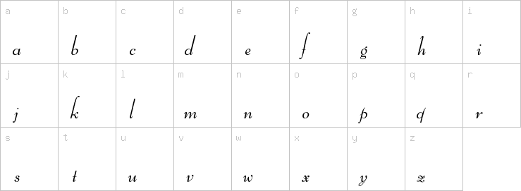 Lowercase characters