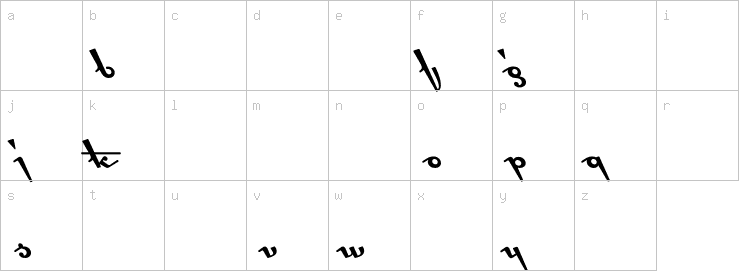 Lowercase characters