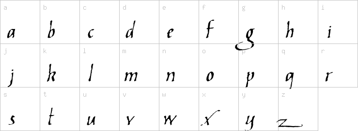 Lowercase characters