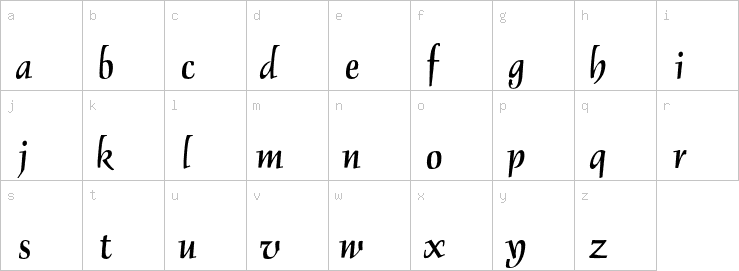 Lowercase characters