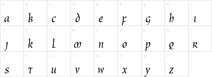 Lowercase characters