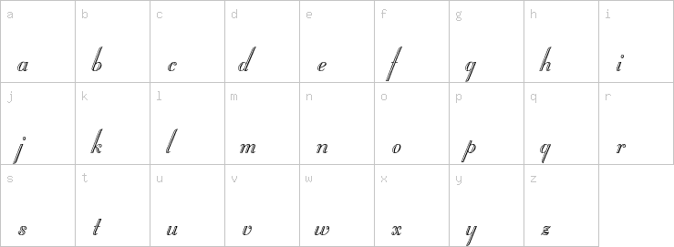 Lowercase characters