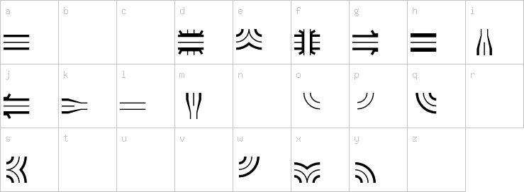 Lowercase characters