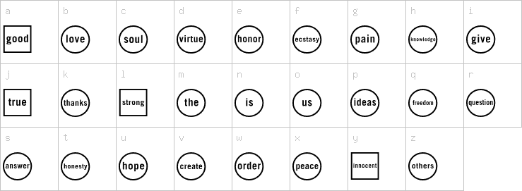 Lowercase characters