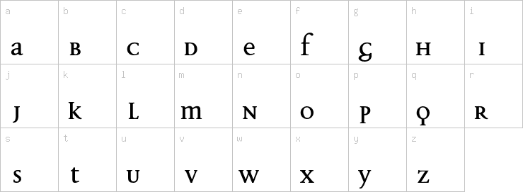 Lowercase characters