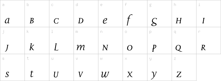 Lowercase characters