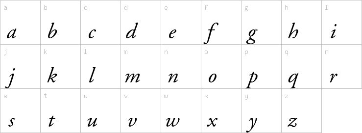 Lowercase characters