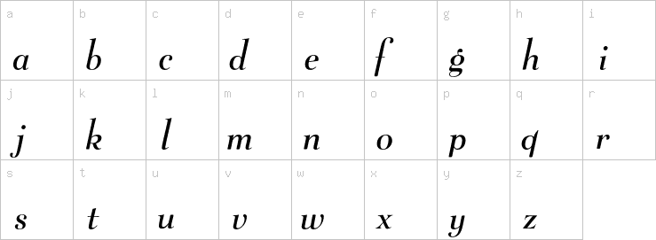 Lowercase characters