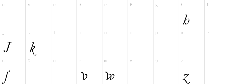 Lowercase characters