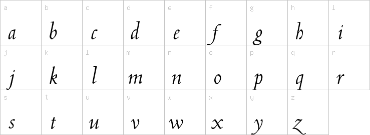 Lowercase characters