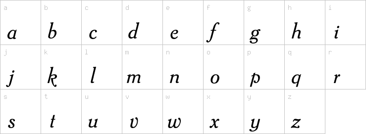 Lowercase characters