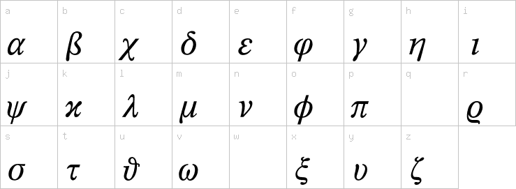 Lowercase characters