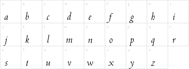 Lowercase characters