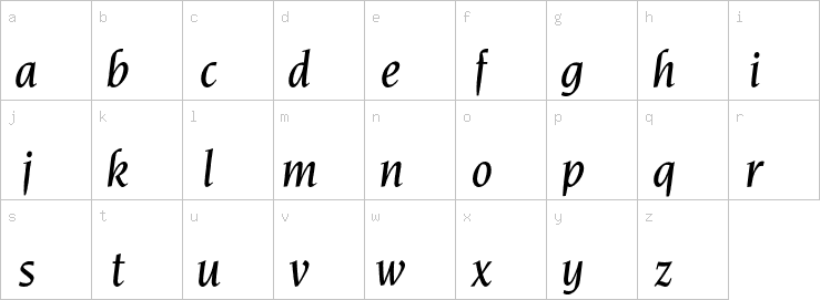 Lowercase characters