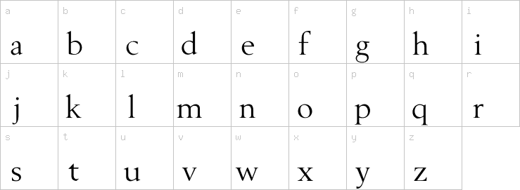 Lowercase characters