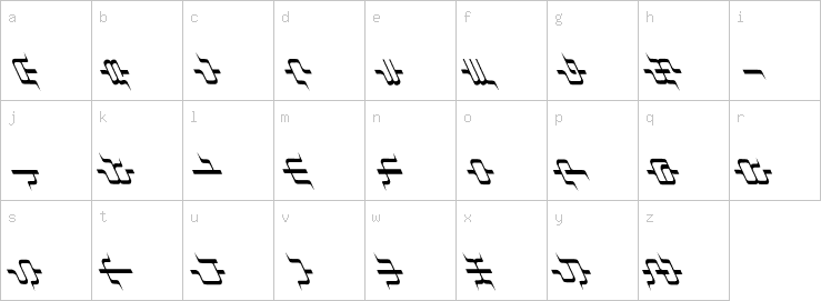 Lowercase characters