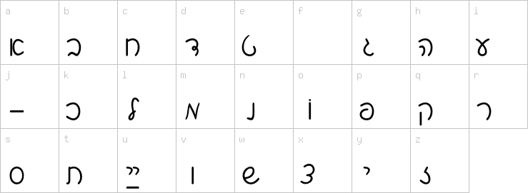 Lowercase characters