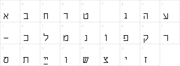 Lowercase characters